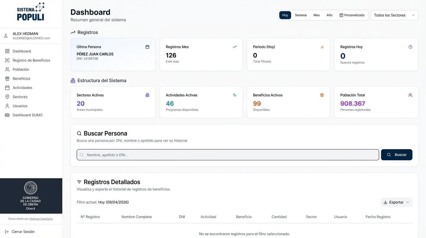 Dashboard Populi
